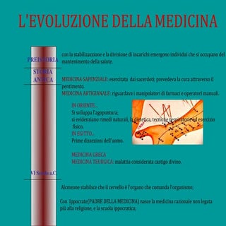 L'evoluzione della Medicina