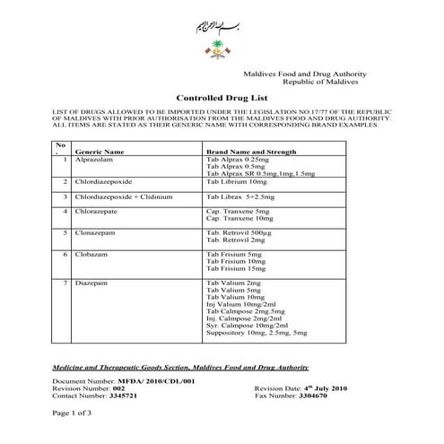 Medicine list controlled