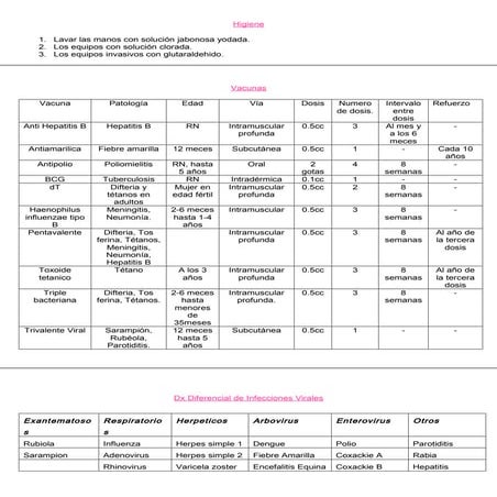 minutas - virologia - bacteriologia - micologia - parasitologia