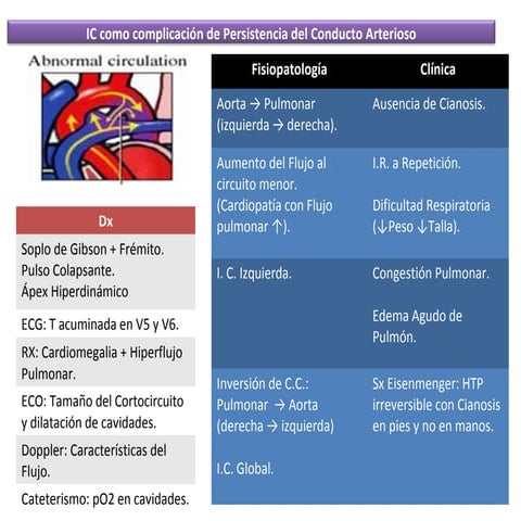 pediatria - ic como complicacion de pca.