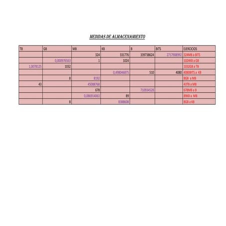 Medidas de almacenamiento