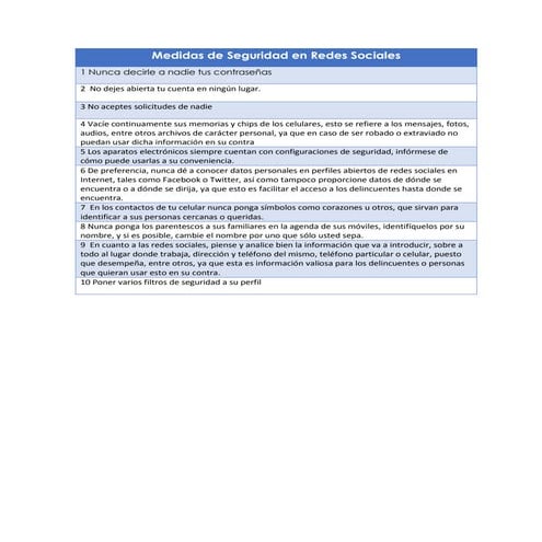 Medidas de seguridad en las de redes sociales | PPTX