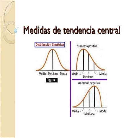 Medidas de tendencia central