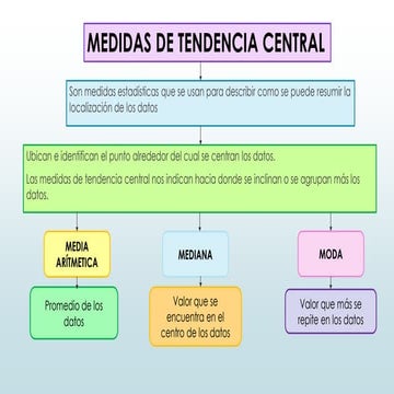 Hojas De Trabajo Sobre Medidas De Tendencia Central