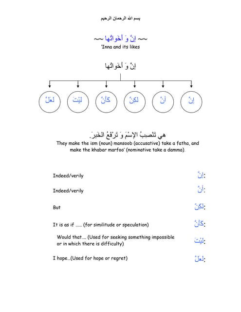 Basic arabic grammar | PDF