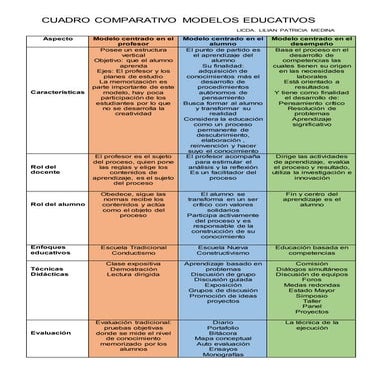 Cuadro comparativo de modelos educativos | DOCX