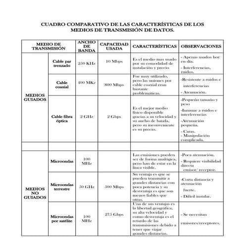 Medio de transmisión