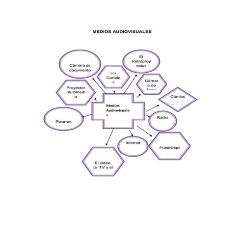 Medios audiovisuales