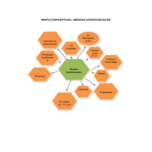 Medios audiovisuales