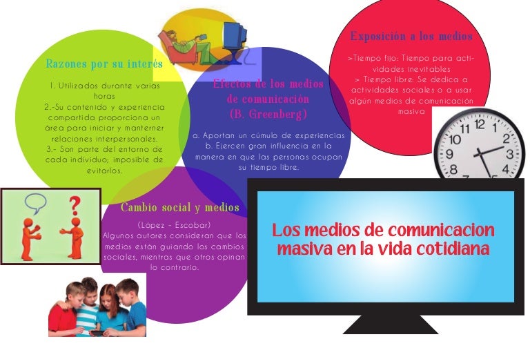Medios de comunicacion masiva en la vida cotidiana