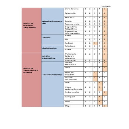Medios de enseñanza tradicionales