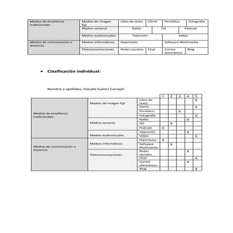 Medios de enseñanza tradicionales