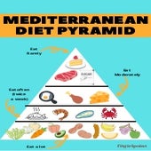 Mediterranean Diet Pyramid