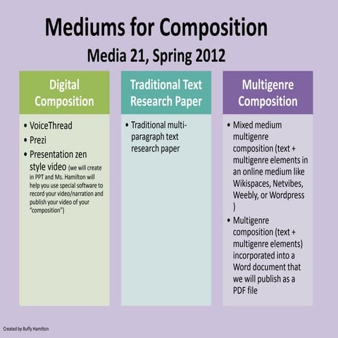 Mediums for Composition Spring 2012 Media 21