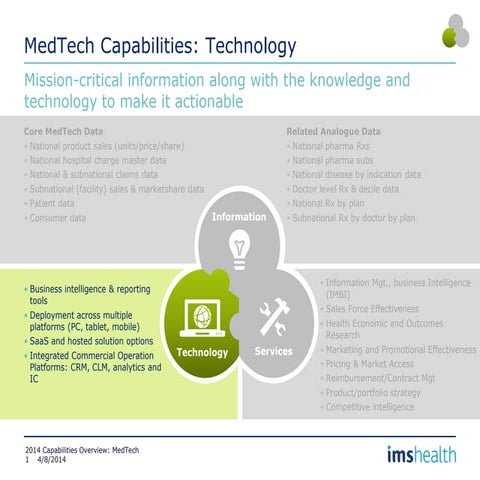 Med tech information | PPTX