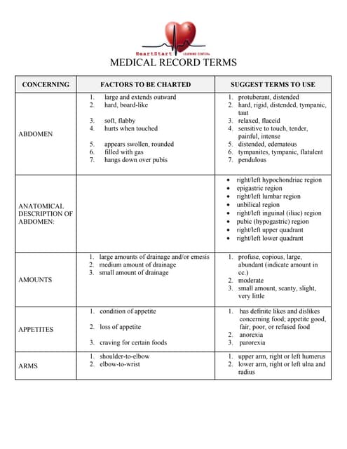 Seizure Charting Example