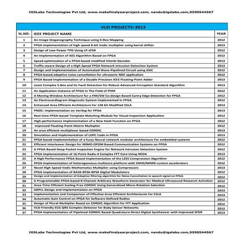 Me electronics projects