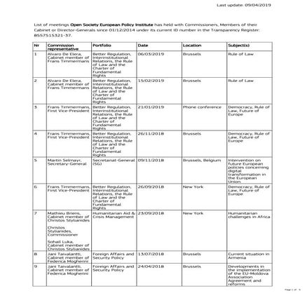 Soros zette al 59 keer druk op EU