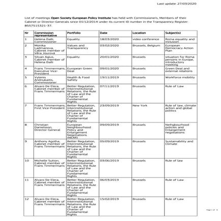 In coronatijden valt organisatie Soros EU lastig over de Roma