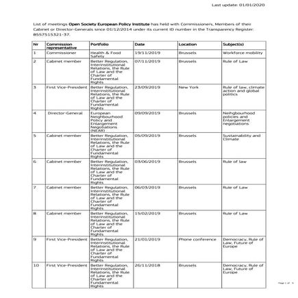 Brusselse organisatie Soros had 9 vergaderingen met Europese Commissie in 2019