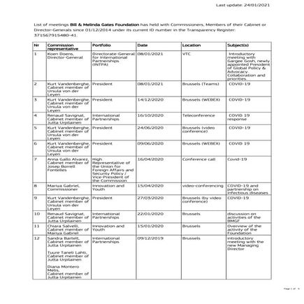 List of meetings Bill & Melinda Gates Foundation has held with Commissioners,...