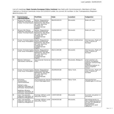 Timmermans effectief 'mannetje' van Soros