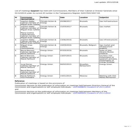 Gazprom vergaderde 8 keer met Europese Commissie