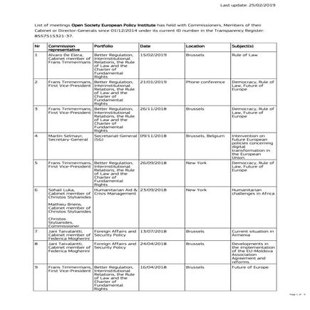 Vzw Soros blijft druk zetten op Timmermans