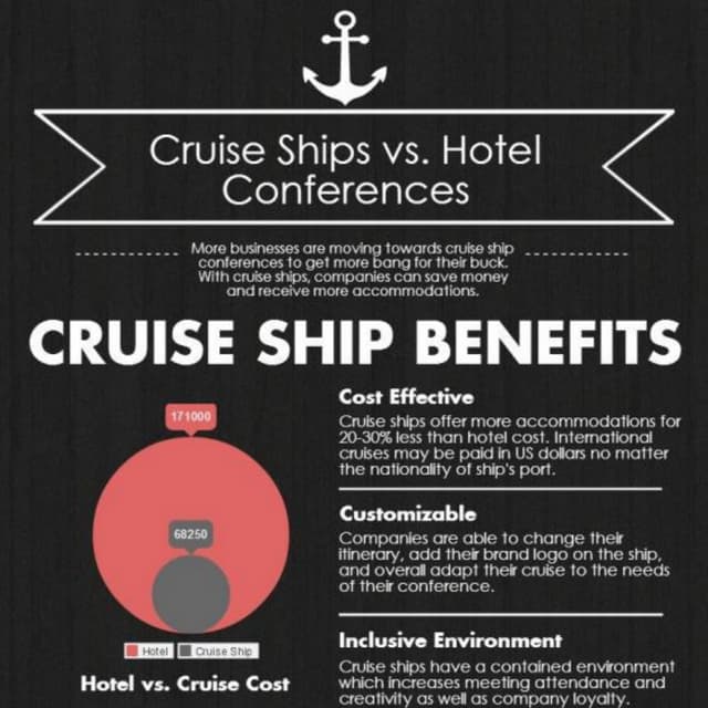 Cruise Ships vs. Hotel Conferences