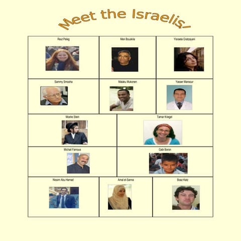 Meet the Israelis - Website PEOPLE | PPT