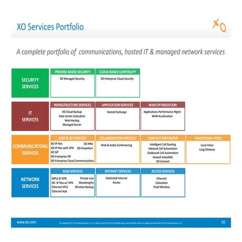 Meet Xo Core Presentation 2011