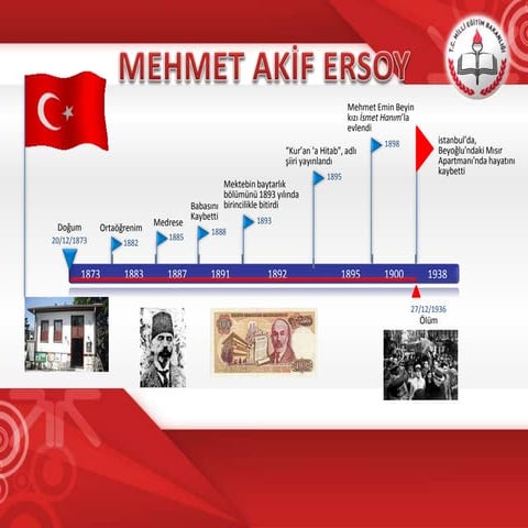 Mehmet Akif Ersoy Hayatı - Eserleri | PPTX