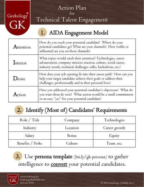 Mei lu talent42 geekology-developer engagement via personas
