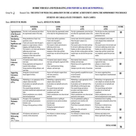 Mejos-Self Rating- individual research proposal.pdf