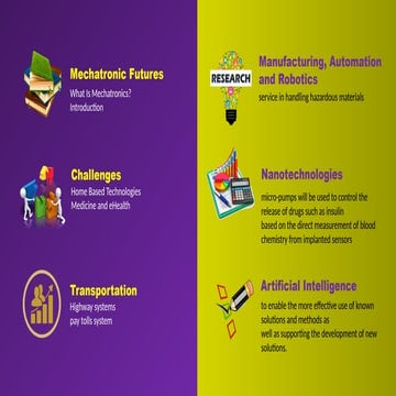 Innovations and Challenges in Mechatronic Systems and Applications | PPTX