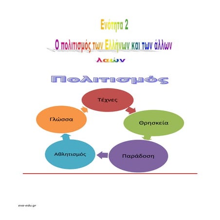 Μελέτη Δ΄. Ενότητα 2α: ΄΄Ο πολιτισμός των Ελλήνων΄΄