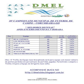 Melhores defesas 20º camp.