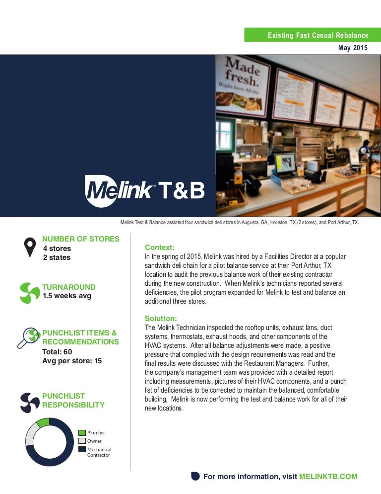 Good sandwiches picture