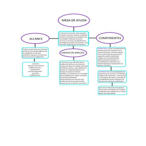 grafica de mesa de ayuda