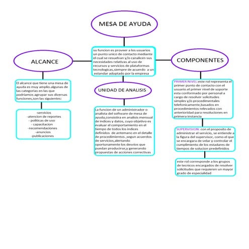 grafico de mesa de ayuda