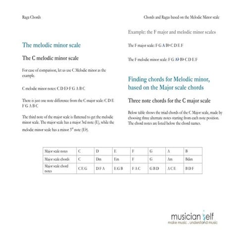 Melodic-minor-based-Raga-an d-chords.pdf