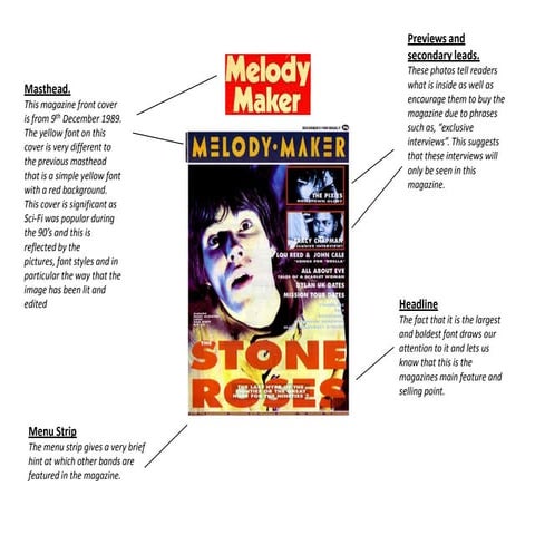 Melody maker | PPTX