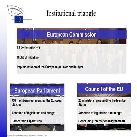 European Union Introduction