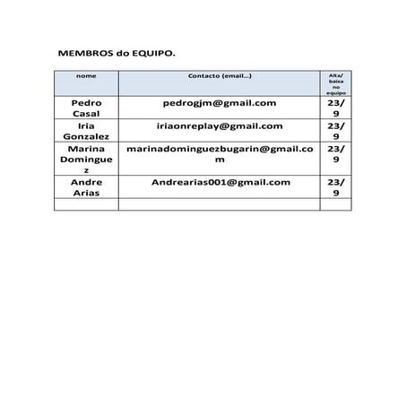 Membros do equipo  empaticos