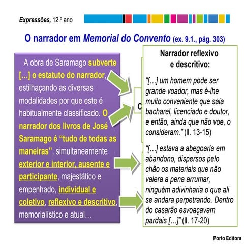 MemorialdoConvento_narrador_exp12