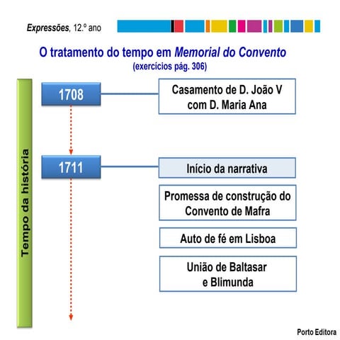 MemorialdoConvento_ tempo_exp12