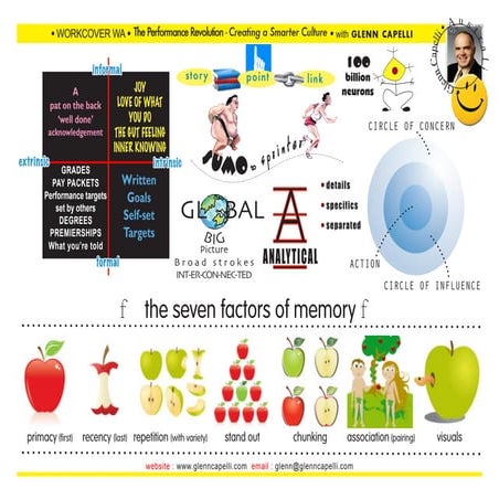  Memory - Hand Out From One of My Conference Workshops