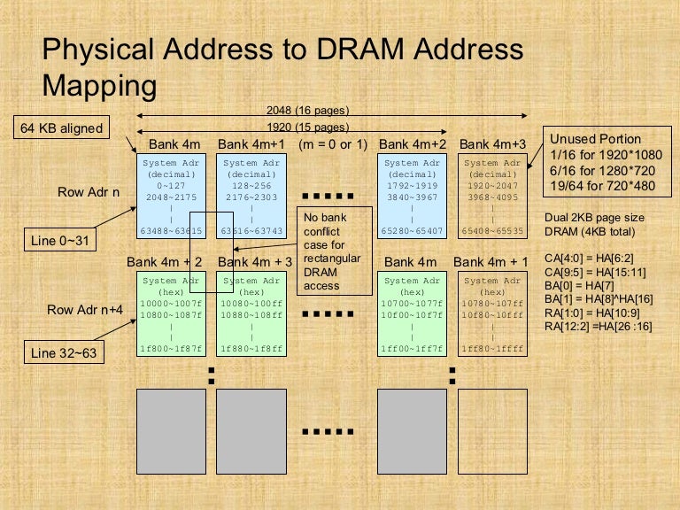 Memory mapping plan