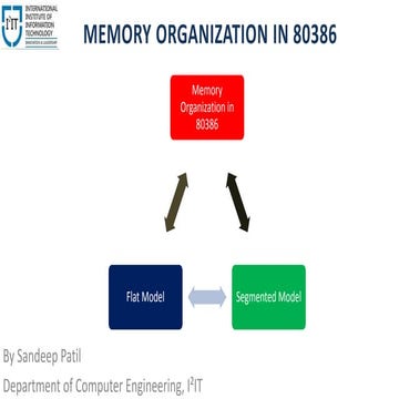Memory Organization in 80386 | PPT