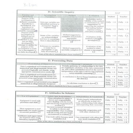 Memory test | PDF